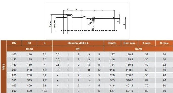 Technicke_parametry_rury